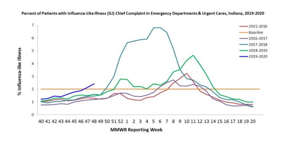 Doctors describe flu season as “aggressive”